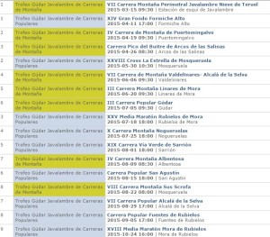 17 de gudar