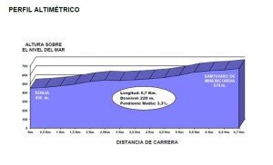 altimetría borja 2015