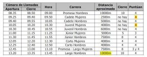 HORARIO CROSS CLUBES NACIONAL