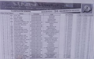 aitadi resultado